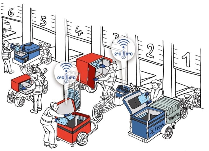 cyclologistique velo cargo livraison douce cycle remorque